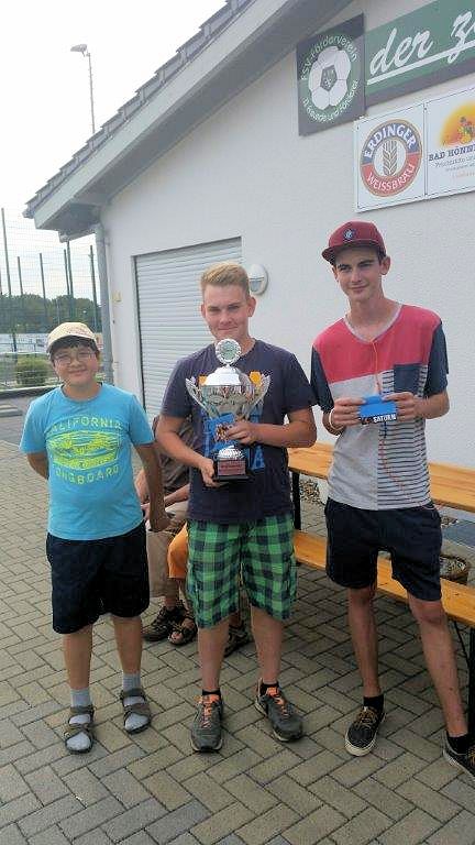 Ein Blick auf die Tabellen…